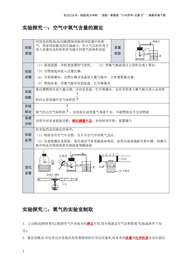专题06我们周围的空气（解析版）_02中考总复习（2026版更新中）_05-化学-中考总复习_2024年中考复习资料_专项复习资料_2024年中考化学复习考点一遍过（全国通用）