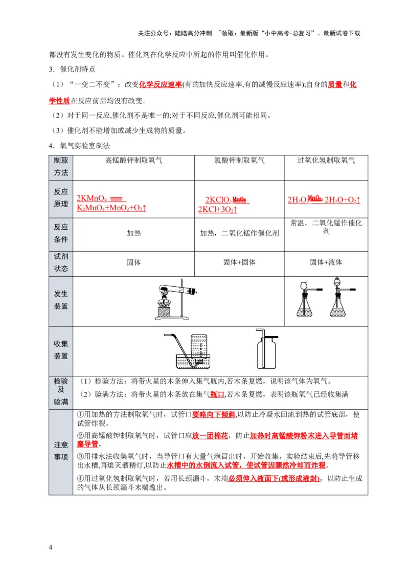 专题06我们周围的空气（解析版）_02中考总复习（2026版更新中）_05-化学-中考总复习_2024年中考复习资料_专项复习资料_2024年中考化学复习考点一遍过（全国通用）