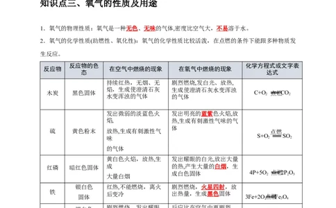 专题06我们周围的空气（解析版）_02中考总复习（2026版更新中）_05-化学-中考总复习_2024年中考复习资料_专项复习资料_2024年中考化学复习考点一遍过（全国通用）