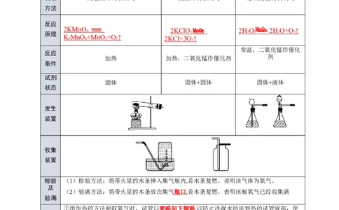 专题06我们周围的空气（解析版）_02中考总复习（2026版更新中）_05-化学-中考总复习_2024年中考复习资料_专项复习资料_2024年中考化学复习考点一遍过（全国通用）