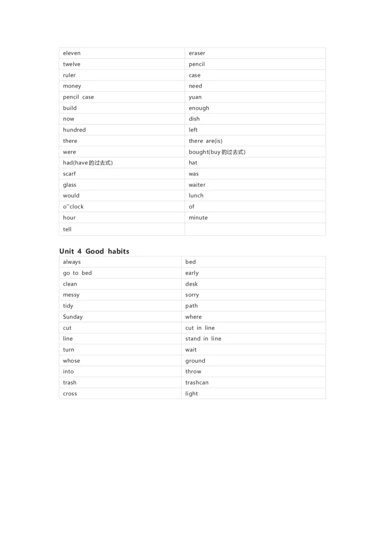 清大版英语三年级上册单词默写表_26春四年级上下册人教版_四上英语合集人教版PEP英语四年级上册新教材（教学视频+课件+动画+音频+练习+教案）_17练习资料_《小学英语单词默写表》