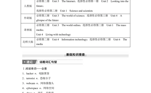 2025届高中英语一轮话题复习（教师版）：主题二人与社会　语境27　科技发展与信息技术创新，科学精神，信息安全_03高考英语_2025年新高考资料_一轮复习