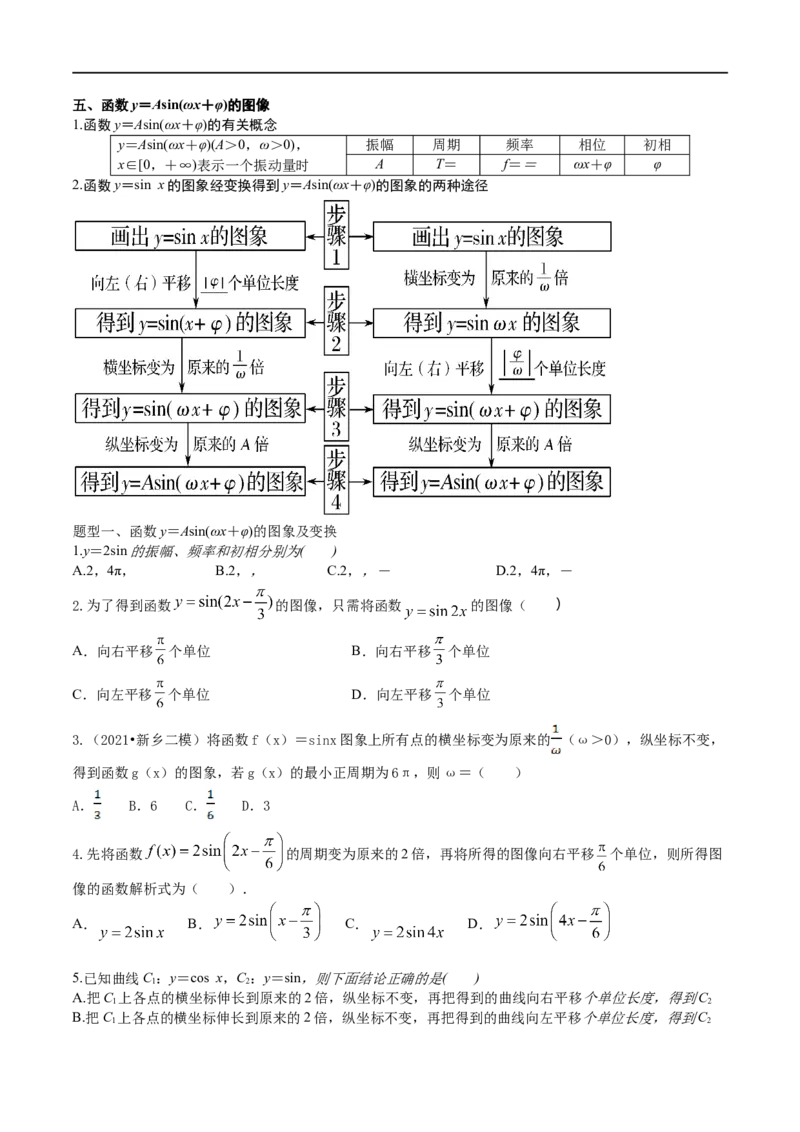 2023届高三数学专题三角函数与解三角形讲义五、函数y＝Asin(&omega;x＋&phi;)的图像_02高考数学_新高考复习资料_2023年新高考资料_专项复习_2023届高三数学专题三角函数与解三角形讲义
