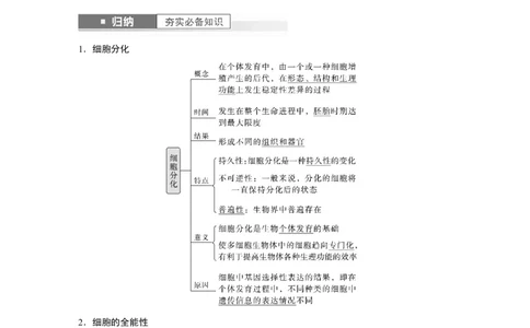 2024年高考生物一轮复习（新人教版）第4单元　第5课时　细胞的分化、衰老和死亡_09高考生物_2024年新高考资料_1.2024一轮复习_2024年高考生物一轮复习讲义（新人教版）