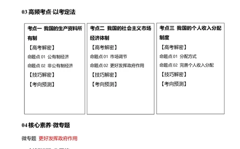 专题11制度篇&mdash;&mdash;基本经济制度（讲义）（原卷版）_8.2025政治总复习_2024年新高考资料_2.2024二轮复习