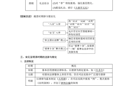 2024年高考历史一轮复习（部编版）板块7第15单元第43讲　中国古代的法律与教化_07高考历史_2024年新高考资料_1.2024一轮复习_2024年高考历史一轮复习讲义（部编版）
