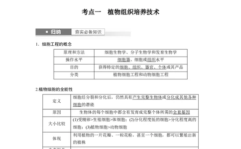 2024年高考生物一轮复习（新人教版）第10单元　第3课时　植物细胞工程_09高考生物_2024年新高考资料_1.2024一轮复习_2024年高考生物一轮复习讲义（新人教版）