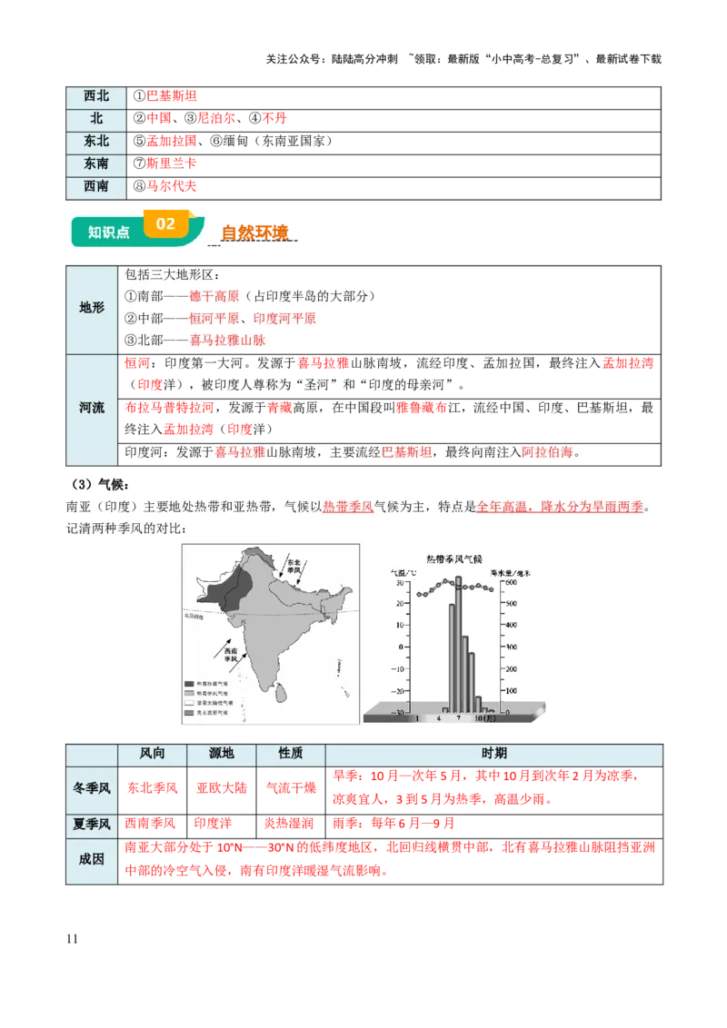 专题06认识地区-2025年中考地理知识点梳理（背诵版）_02中考总复习（2026版更新中）_09-地理-中考总复习_2025中考地理复习资料_2025年中考地理知识点_挖空版+背诵版