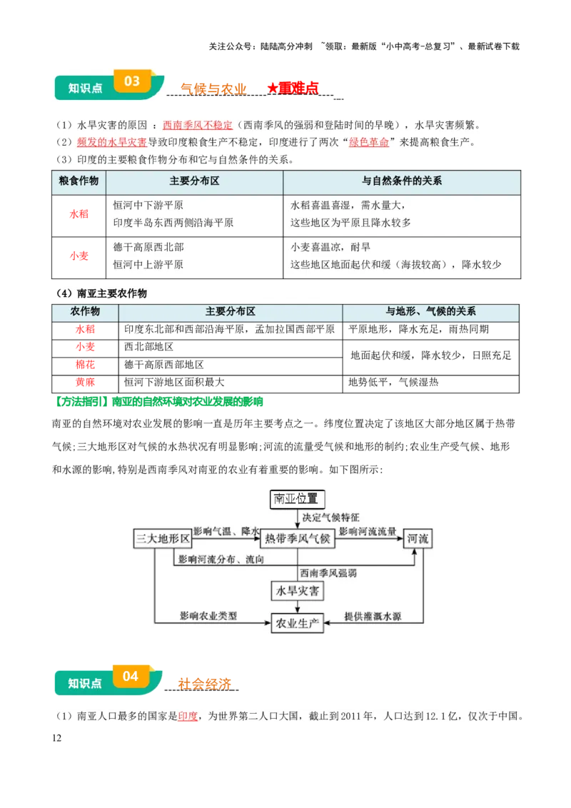专题06认识地区-2025年中考地理知识点梳理（背诵版）_02中考总复习（2026版更新中）_09-地理-中考总复习_2025中考地理复习资料_2025年中考地理知识点_挖空版+背诵版