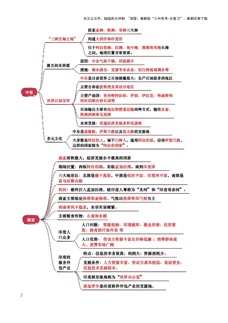 专题06认识地区-2025年中考地理知识点梳理（背诵版）_02中考总复习（2026版更新中）_09-地理-中考总复习_2025中考地理复习资料_2025年中考地理知识点_挖空版+背诵版