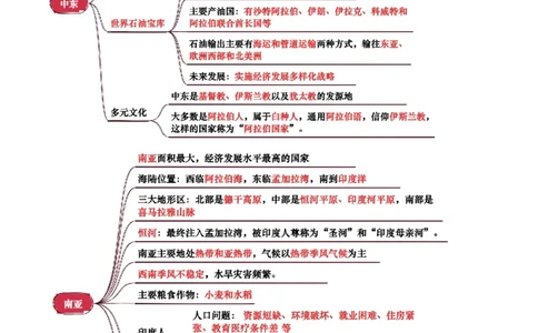 专题06认识地区-2025年中考地理知识点梳理（背诵版）_02中考总复习（2026版更新中）_09-地理-中考总复习_2025中考地理复习资料_2025年中考地理知识点_挖空版+背诵版