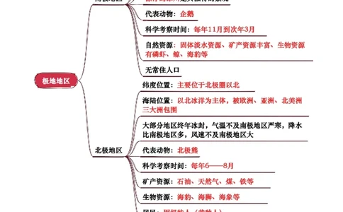 专题06认识地区-2025年中考地理知识点梳理（背诵版）_02中考总复习（2026版更新中）_09-地理-中考总复习_2025中考地理复习资料_2025年中考地理知识点_挖空版+背诵版