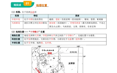 专题06认识地区-2025年中考地理知识点梳理（背诵版）_02中考总复习（2026版更新中）_09-地理-中考总复习_2025中考地理复习资料_2025年中考地理知识点_挖空版+背诵版