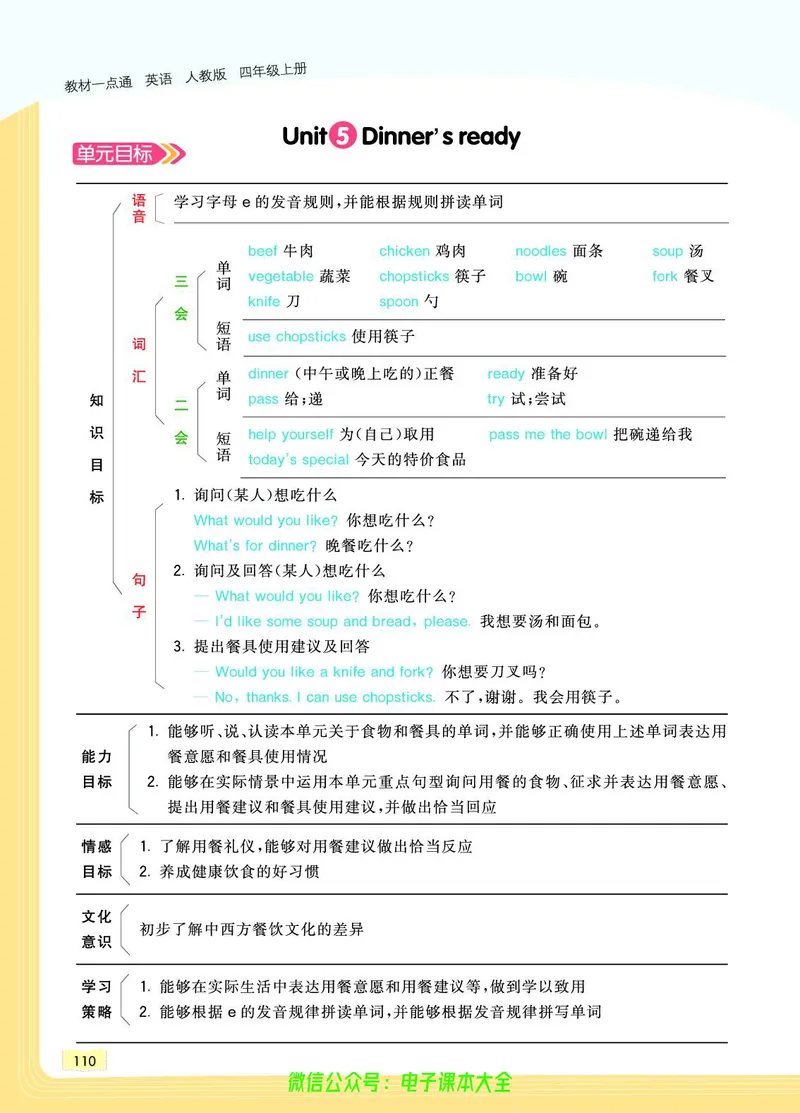 英语4A_26春四年级上下册人教版_四上英语合集人教版PEP英语四年级上册新教材（教学视频+课件+动画+音频+练习+教案）_17练习资料_小学英语（预习复习资料大礼包）_《教材一点通》