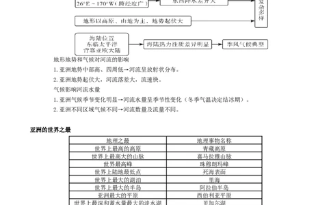 专题07亚洲和欧洲（背记帮）-备战2024年中考地理一轮复习考点帮（全国通用）（答案版）_02中考总复习（2026版更新中）_09-地理-中考总复习_2024年中考复习资料_一轮复习