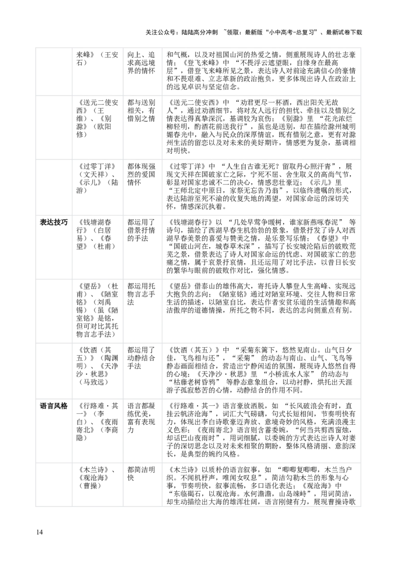 专题07：古诗词鉴赏之对比阅读(讲义）解析版_02中考总复习（2026版更新中）_01-语文-中考总复习_2026年中考复习（更新中）