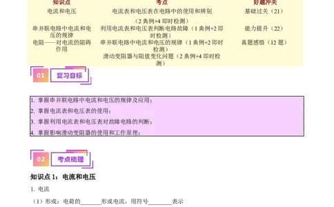 专题21电流、电压和电阻（原卷版）_02中考总复习（2026版更新中）_04-物理-中考总复习_2024年中考复习资料_一轮复习_完备战2024年中考物理一轮复习考点帮（全国通用）