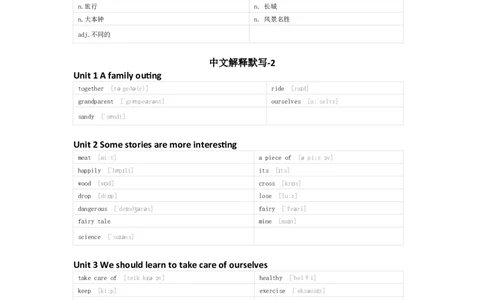 湘少版英语六年级下册单词默写表_26春四年级上下册人教版_四上英语合集人教版PEP英语四年级上册新教材（教学视频+课件+动画+音频+练习+教案）_17练习资料_《小学英语单词默写表》