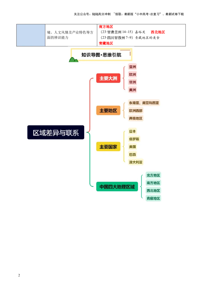 专题08区域差异与联系（讲练：核心精讲+命题预测）（原卷版）_02中考总复习（2026版更新中）_09-地理-中考总复习_2025中考地理复习资料_2025中考二轮课件ppt+讲义+练习地理_讲义+练习