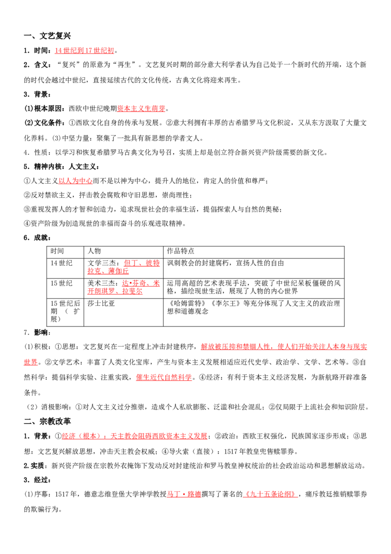 04++资本主义制度的确立+-背记手册高中历史全册最新核心知识必背清单（中外历史纲要上、下册）_07高考历史_2024年新高考资料_1.2024一轮复习