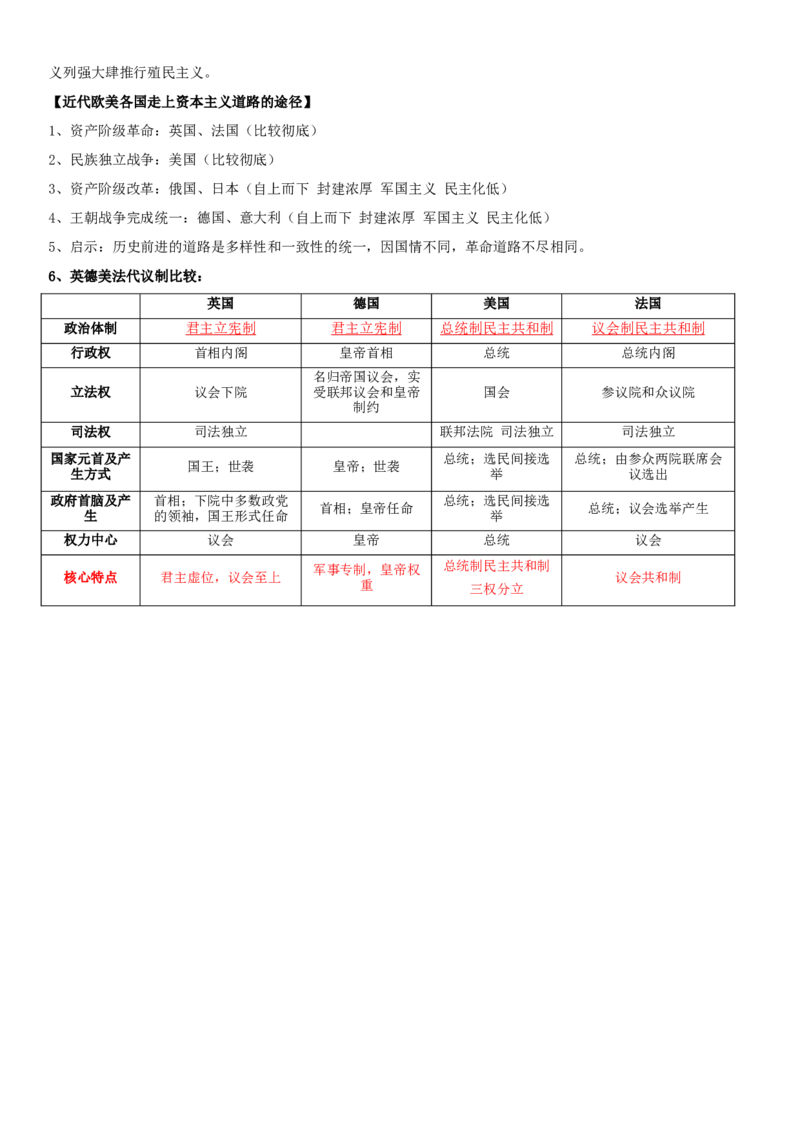04++资本主义制度的确立+-背记手册高中历史全册最新核心知识必背清单（中外历史纲要上、下册）_07高考历史_2024年新高考资料_1.2024一轮复习