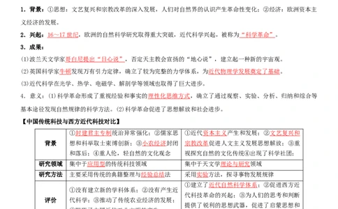 04++资本主义制度的确立+-背记手册高中历史全册最新核心知识必背清单（中外历史纲要上、下册）_07高考历史_2024年新高考资料_1.2024一轮复习