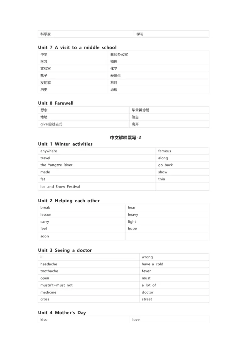 闽教版英语六年级下册单词默写表_26春四年级上下册人教版_四上英语合集人教版PEP英语四年级上册新教材（教学视频+课件+动画+音频+练习+教案）_17练习资料_《小学英语单词默写表》
