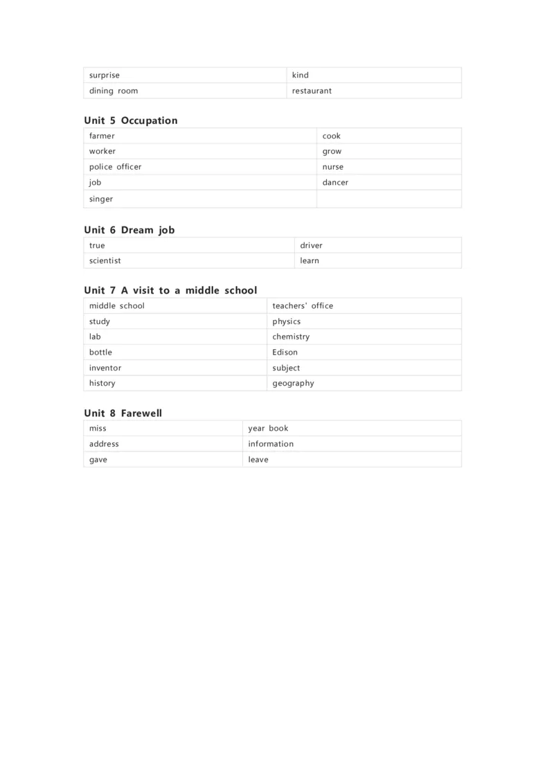闽教版英语六年级下册单词默写表_26春四年级上下册人教版_四上英语合集人教版PEP英语四年级上册新教材（教学视频+课件+动画+音频+练习+教案）_17练习资料_《小学英语单词默写表》