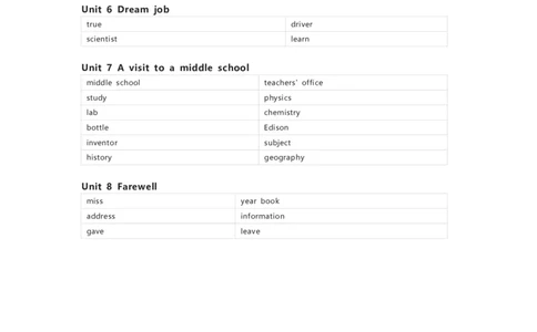 闽教版英语六年级下册单词默写表_26春四年级上下册人教版_四上英语合集人教版PEP英语四年级上册新教材（教学视频+课件+动画+音频+练习+教案）_17练习资料_《小学英语单词默写表》