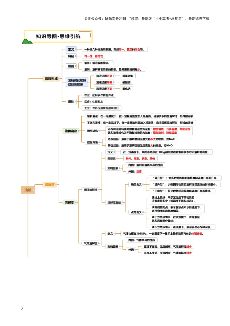 专题07溶液（讲义）（解析版）_02中考总复习（2026版更新中）_05-化学-中考总复习_2025年中考复习资料_2025中考化学一轮复习讲义+课件_讲义_专题07溶液（讲义）