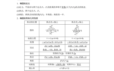 2022届高考数学一轮复习(新高考版)第8章&sect;8.5第1课时　椭圆及其性质_02高考数学_新高考复习资料_2022年新高考资料_2022年一轮复习各版本_1.新高考2022年高考数学一轮复习