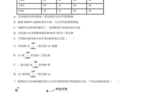 专题07绿色植物的光合作用（习题精练）（原卷版）_02中考总复习（2026版更新中）_08-生物-中考总复习_2024年中考复习资料_一轮复习_配套练习（原卷版+解析版）