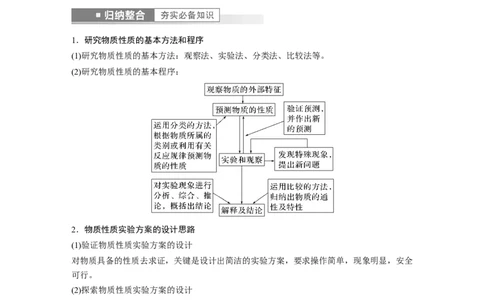 2023年高考化学一轮复习（全国版）第10章第58讲　物质性质、化学反应综合实验探究_05高考化学_通用版（老高考）复习资料_2023年复习资料_一轮复习
