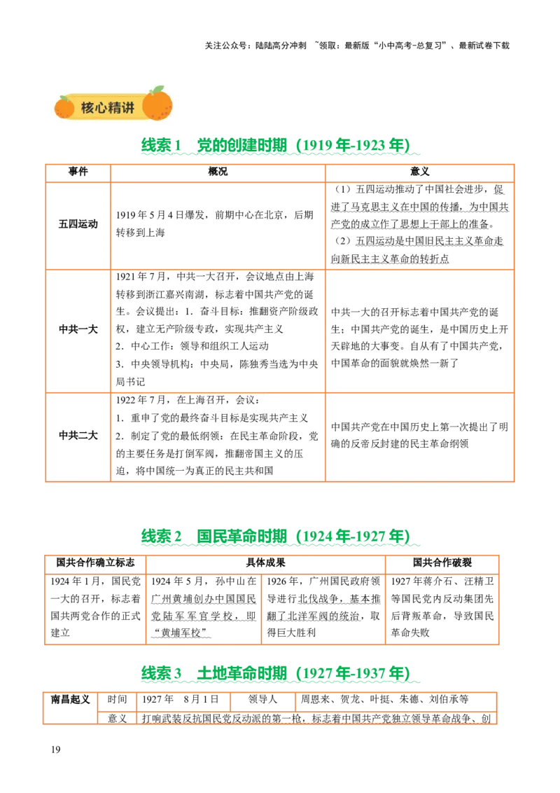 专题07曙光破晓：党领导新民主主义革命走向成功（讲练）（解析版）_02中考总复习（2026版更新中）_06-历史-中考总复习_2025年中考复习资料_2025中考二轮课件ppt+讲义+练习历史_讲义+练习