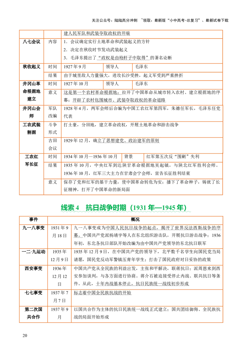专题07曙光破晓：党领导新民主主义革命走向成功（讲练）（解析版）_02中考总复习（2026版更新中）_06-历史-中考总复习_2025年中考复习资料_2025中考二轮课件ppt+讲义+练习历史_讲义+练习