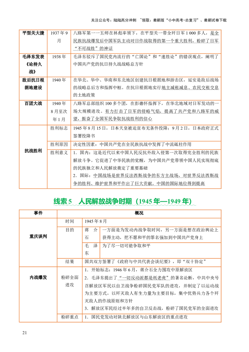 专题07曙光破晓：党领导新民主主义革命走向成功（讲练）（解析版）_02中考总复习（2026版更新中）_06-历史-中考总复习_2025年中考复习资料_2025中考二轮课件ppt+讲义+练习历史_讲义+练习