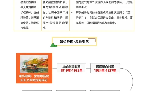 专题07曙光破晓：党领导新民主主义革命走向成功（讲练）（解析版）_02中考总复习（2026版更新中）_06-历史-中考总复习_2025年中考复习资料_2025中考二轮课件ppt+讲义+练习历史_讲义+练习