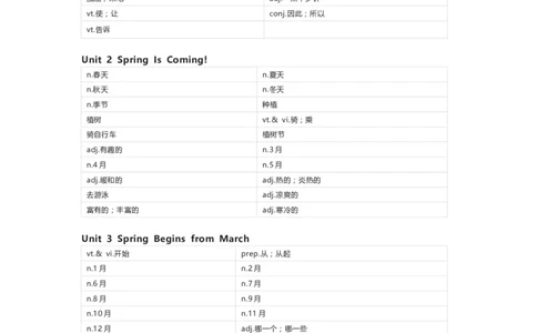 陕旅版英语五年级下册单词默写表_26春四年级上下册人教版_四上英语合集人教版PEP英语四年级上册新教材（教学视频+课件+动画+音频+练习+教案）_17练习资料_《小学英语单词默写表》