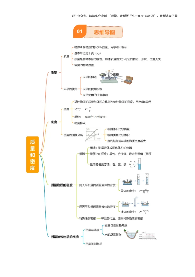 专题07质量和密度（4大模块知识清单+4个易混易错+3种方法技巧+典例真题精析）（解析版）_02中考总复习（2026版更新中）_04-物理-中考总复习_2025年中考复习资料