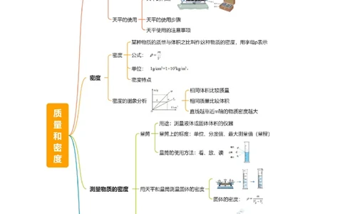 专题07质量和密度（4大模块知识清单+4个易混易错+3种方法技巧+典例真题精析）（解析版）_02中考总复习（2026版更新中）_04-物理-中考总复习_2025年中考复习资料