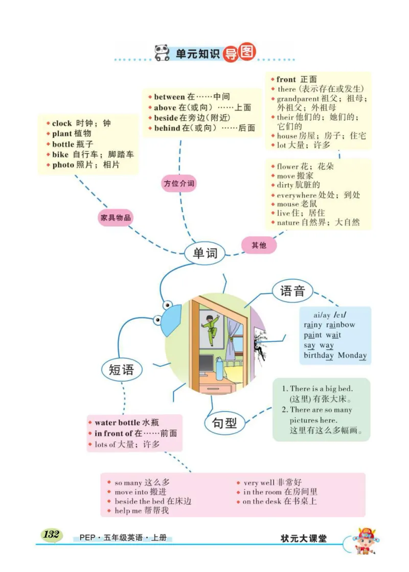 状元大课堂五年级上册英语人教PEP版正文_26春四年级上下册人教版_四上英语合集人教版PEP英语四年级上册新教材（教学视频+课件+动画+音频+练习+教案）_17练习资料_《状元导学案》