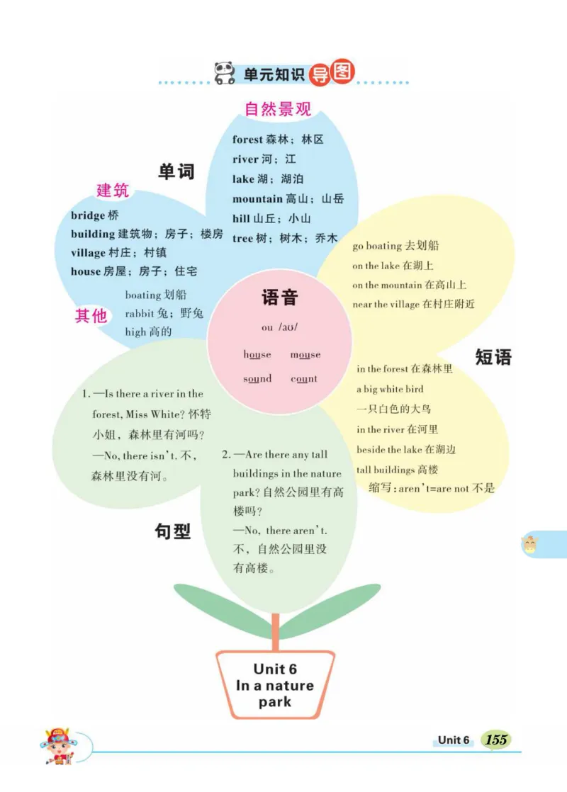 状元大课堂五年级上册英语人教PEP版正文_26春四年级上下册人教版_四上英语合集人教版PEP英语四年级上册新教材（教学视频+课件+动画+音频+练习+教案）_17练习资料_《状元导学案》