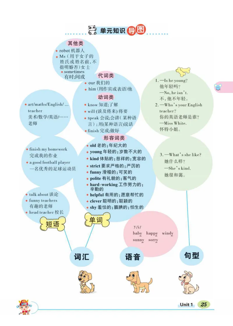 状元大课堂五年级上册英语人教PEP版正文_26春四年级上下册人教版_四上英语合集人教版PEP英语四年级上册新教材（教学视频+课件+动画+音频+练习+教案）_17练习资料_《状元导学案》