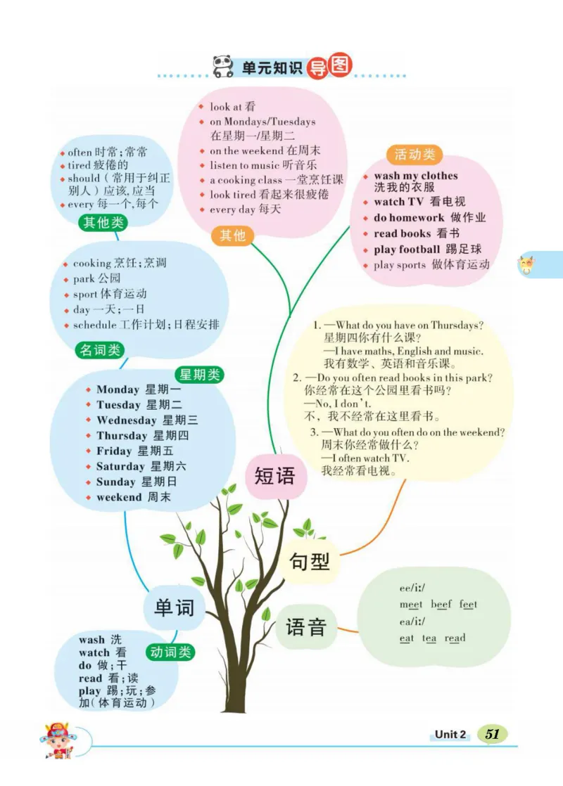 状元大课堂五年级上册英语人教PEP版正文_26春四年级上下册人教版_四上英语合集人教版PEP英语四年级上册新教材（教学视频+课件+动画+音频+练习+教案）_17练习资料_《状元导学案》