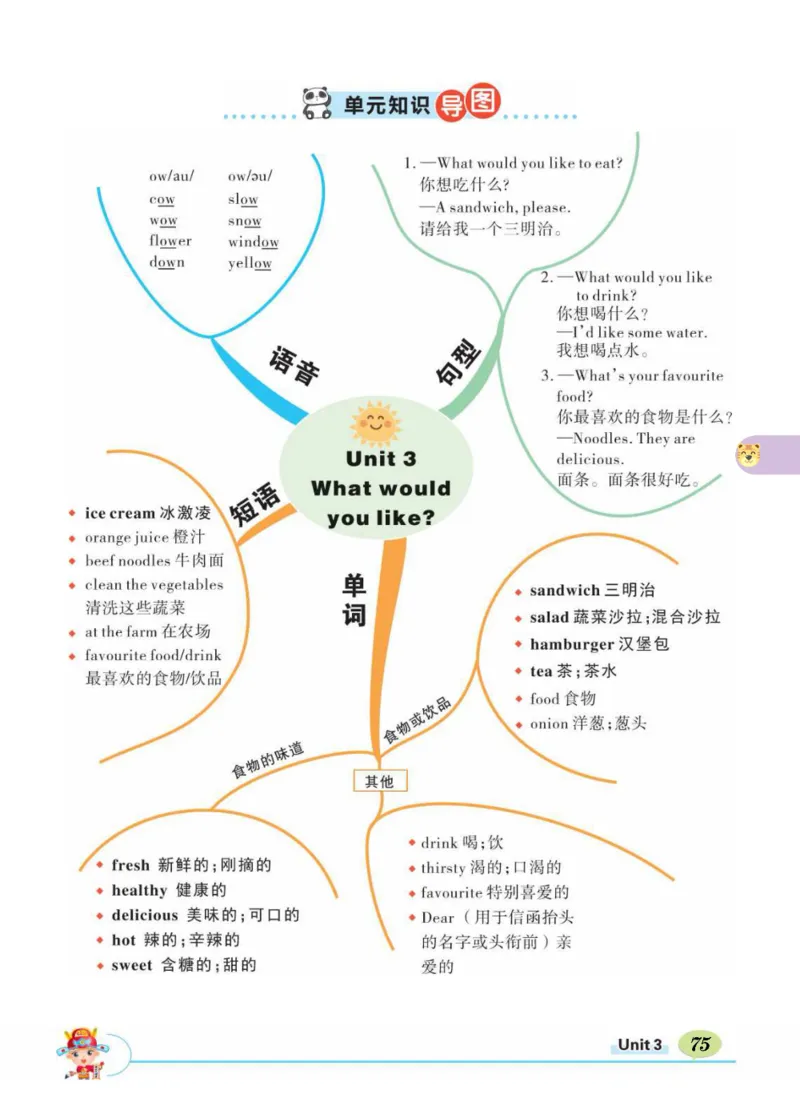 状元大课堂五年级上册英语人教PEP版正文_26春四年级上下册人教版_四上英语合集人教版PEP英语四年级上册新教材（教学视频+课件+动画+音频+练习+教案）_17练习资料_《状元导学案》