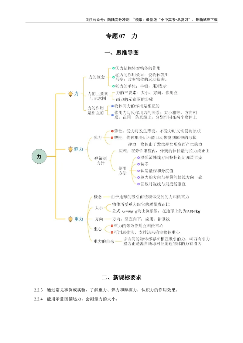 专题07力（知识梳理+典例+练习）-2024物理中考一轮复习精品资料（学生版）_02中考总复习（2026版更新中）_04-物理-中考总复习_2024年中考复习资料_一轮复习_配套练习