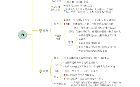 专题07力（知识梳理+典例+练习）-2024物理中考一轮复习精品资料（学生版）_02中考总复习（2026版更新中）_04-物理-中考总复习_2024年中考复习资料_一轮复习_配套练习