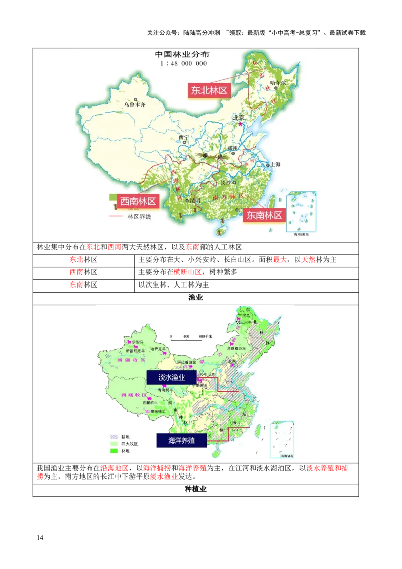 专题21中国的经济和文化（讲义）（原卷版）_02中考总复习（2026版更新中）_09-地理-中考总复习_2024年中考复习资料_一轮复习_❤2024年中考地理一轮复习讲练测（全国通用）_配套讲义