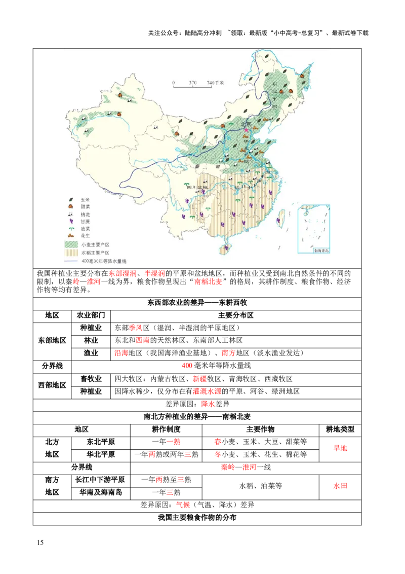 专题21中国的经济和文化（讲义）（原卷版）_02中考总复习（2026版更新中）_09-地理-中考总复习_2024年中考复习资料_一轮复习_❤2024年中考地理一轮复习讲练测（全国通用）_配套讲义