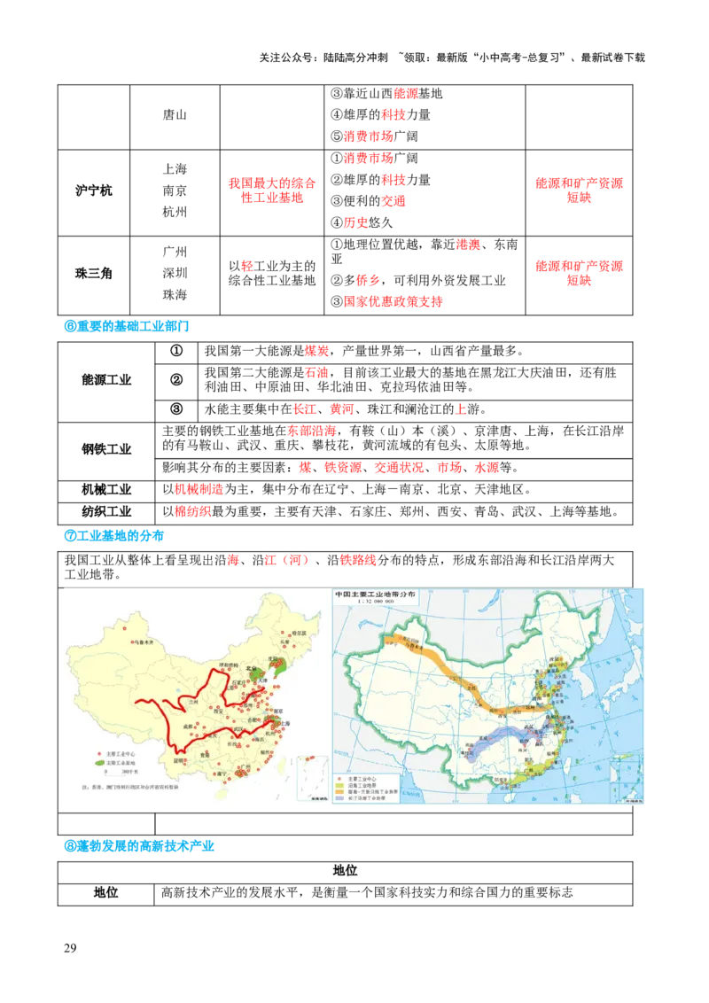 专题21中国的经济和文化（讲义）（原卷版）_02中考总复习（2026版更新中）_09-地理-中考总复习_2024年中考复习资料_一轮复习_❤2024年中考地理一轮复习讲练测（全国通用）_配套讲义